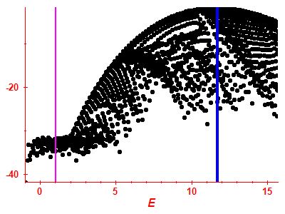 Strength function log